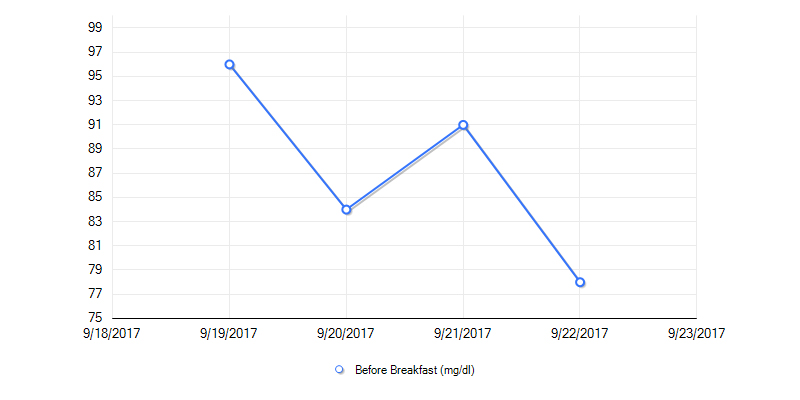 A Low Kind of&nbsp;Day